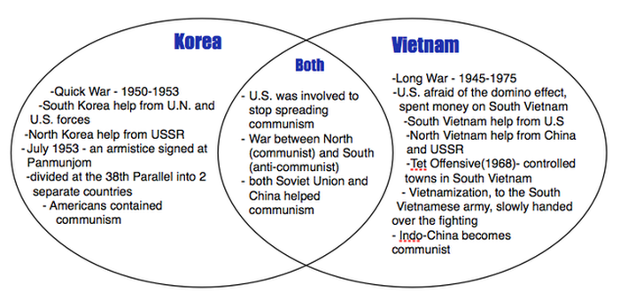 korean war worksheet answers